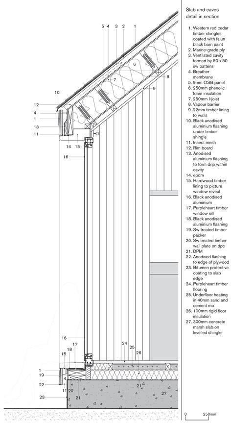 Timber Cladding Detail Section – Flagler Productions