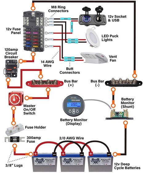 Simple Steps To Install A Perfect Camper Van Electric System Artofit