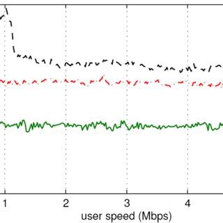 distribution  completion rate  scientific diagram