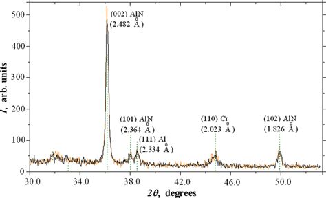 The X Ray Diffraction Spectrum On Alalnalcrdiamond Layered