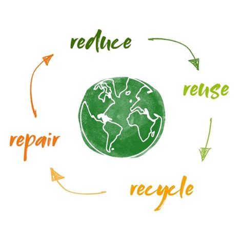 Jelaskan Perbedaan Reduce Reuse Recycle Dan Repair Imagesee