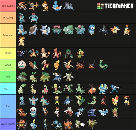 Starter Pokemon Tier List Community Rankings Tiermaker