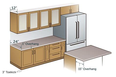 Standard Kitchen Dimensions That Might Help You To See More Read It👇 In 2021 Kitchen Cabinet