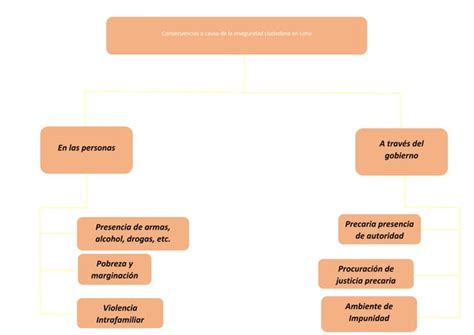 Actividad entregable número 3 Mapas Conceptuales docx Descarga Gratuita