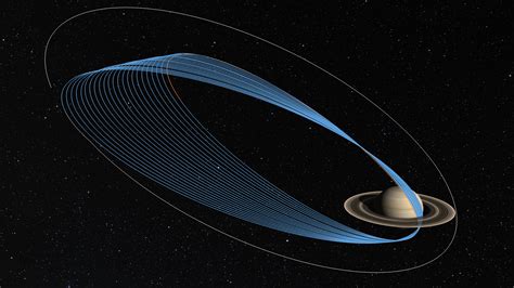 Orbit Plot Cassini Grand Finale Artist S Concept Nasa Solar System Exploration