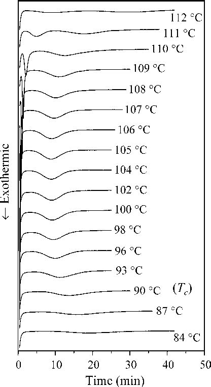 Figure From Role Of Polymorphous Metastability In Crystal Formation