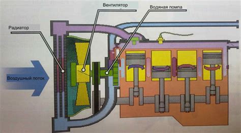 Помпа для антифриза как работает