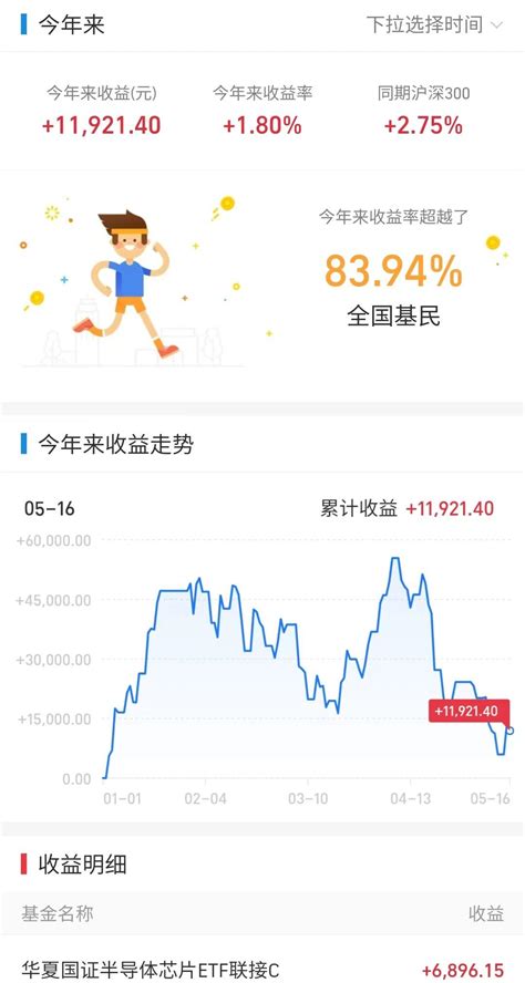 517基金操作：扛不住了？越跌越买，今天继续加仓这个板块！ 知乎