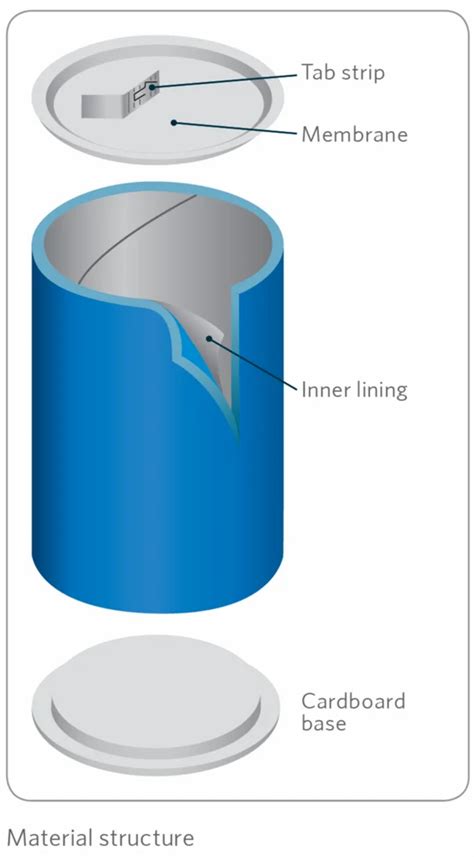 brown paper composite  capacity  ml packaging type good