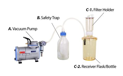 Top Lab Vacuum Pumps Essential Guide For Labs