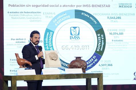 Imss Bienestar Atenderá 664 Millones De Mexicanos Zoé Robledo El Sol De Chiapas