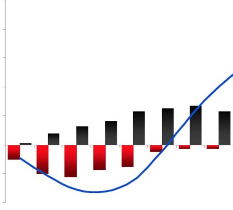 J-Curve | Definition | Diagram | Finance Strategists