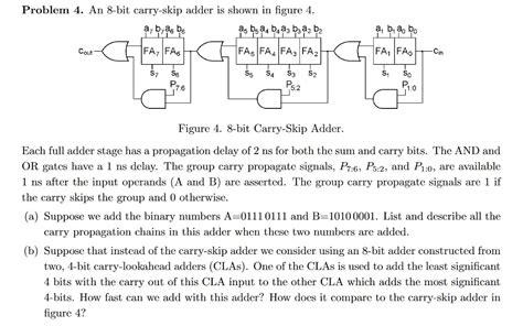 Carry Skip Adder Example