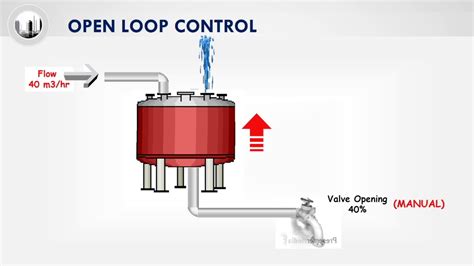 Process Control 1 1 Open Loop Versus Closed Loop Youtube