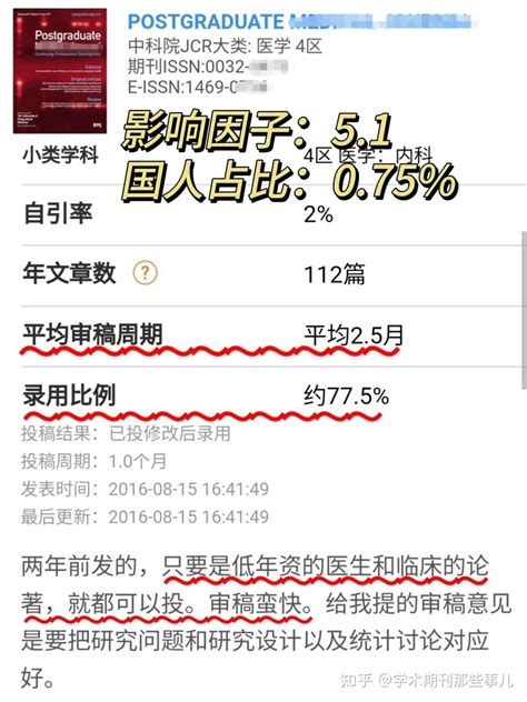 5本又快又水的医学sci期刊！有稿就收！ 知乎