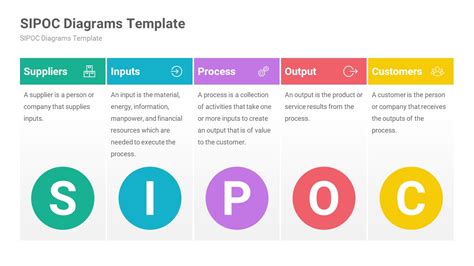 Sipoc Diagrams Powerpoint Template Designs Presentation Templates