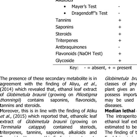 0 Preliminary Phytochemical Constituents Of Ethanol Leaf Extract Of