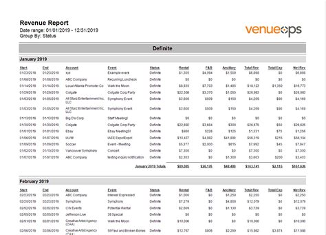 Essential Accounting Reports For Every Small Business Ibn Tech