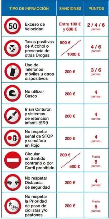 Puntos Del Carnet De Conducir Dgt Cita Previa