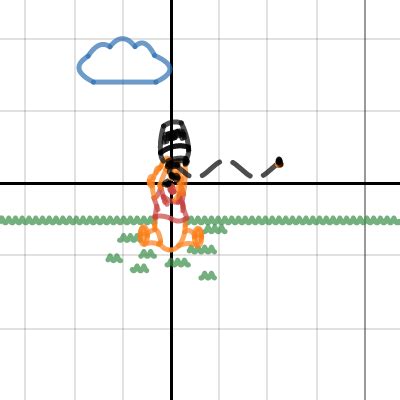 MCR3U Graph Art Olivia Li Desmos