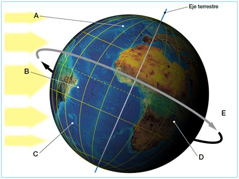 Imagenes Del Globo Terraqueo Para Dibujar Con Sus Partes