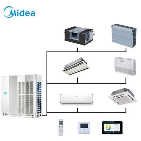 Midea Vrf Backup Operation 73kw Vrf Air Conditioning System Smart Airco