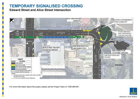 Brisbane Inner City Bicycle Paths