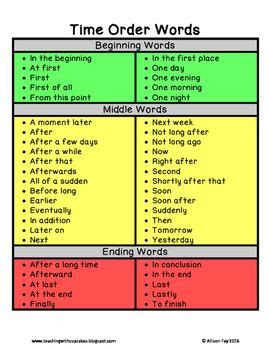 Time Order Words Sequential Words Temporal Words Updated Time