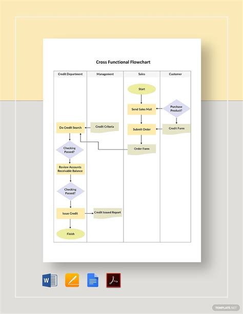 Free Cross Functional Flowchart Template Google Docs Word Apple