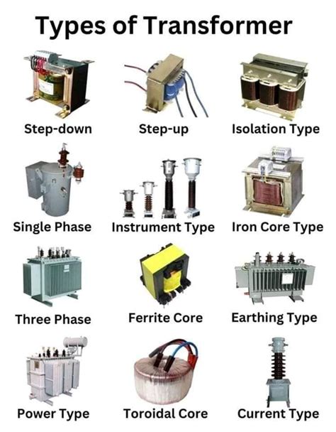 16 Different Types Of Transformers And Their Working Pdf Artofit