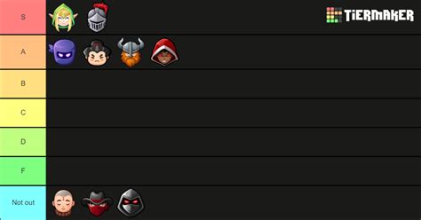 Project smash Tier List (Community Rankings) - TierMaker