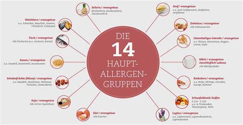 Wienerwald Allergeninformationen