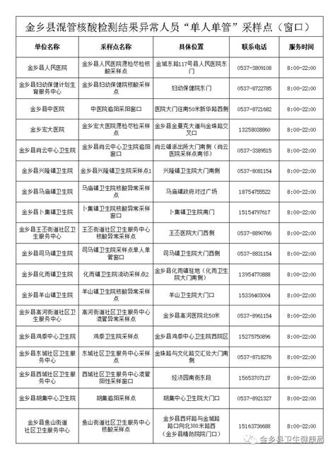 金乡人，出了混管结果异常去哪单采？18个地点公布村居社区核酸