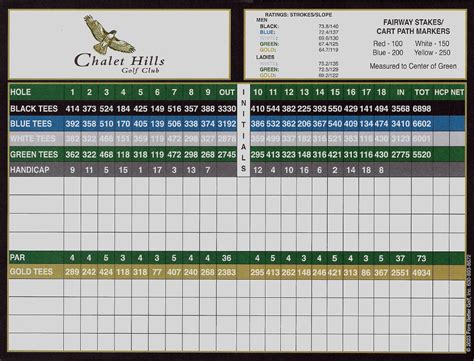 Scorecard Chalet Hills Golf Club