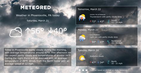 Phoenixville, PA Weather 14 days - Meteored US
