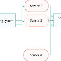 blind source system architecture  scientific diagram