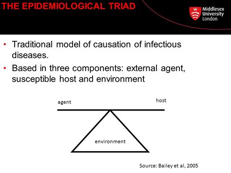 Bio4503 Applied Epidemiology Epidemiology Of Infectious Communicable Diseases 1 Dr Carmen