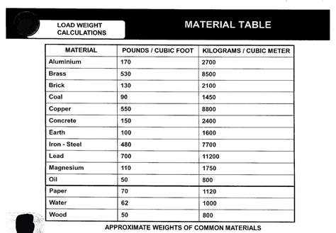 QHSE Solution : Load Weight Calculations