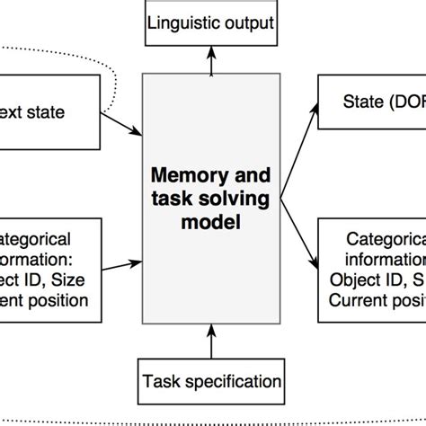 Overview Of The Proposed System Architecture For Visuospatial MI