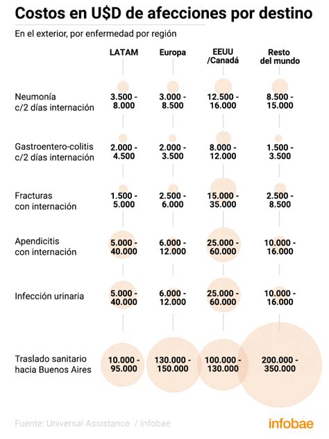 Cuánto Cuesta Enfermarse En El Exterior Los Riesgos De Contratar Un Seguro Al Viajero Low Cost