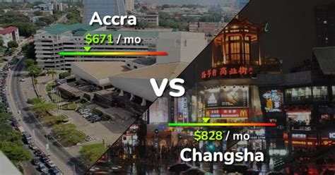 Accra Vs Changsha Comparison Cost Of Living Salary Prices