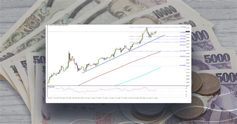 Usd Jpy Uptrend Intact Despite Overbought Readings