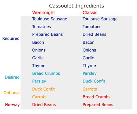 Weeknight French Cassoulet » Recipe » zous chef