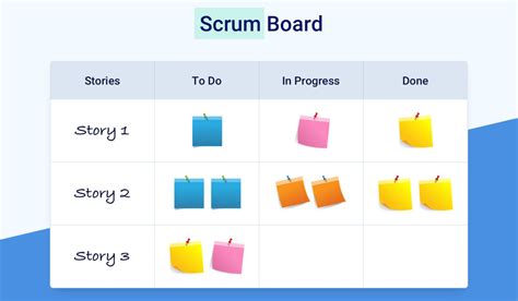 Scrum Board Qué Es Y Cómo Hacer Uno