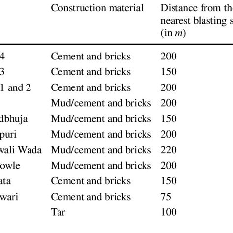 Details Of Important Structures Download Scientific Diagram