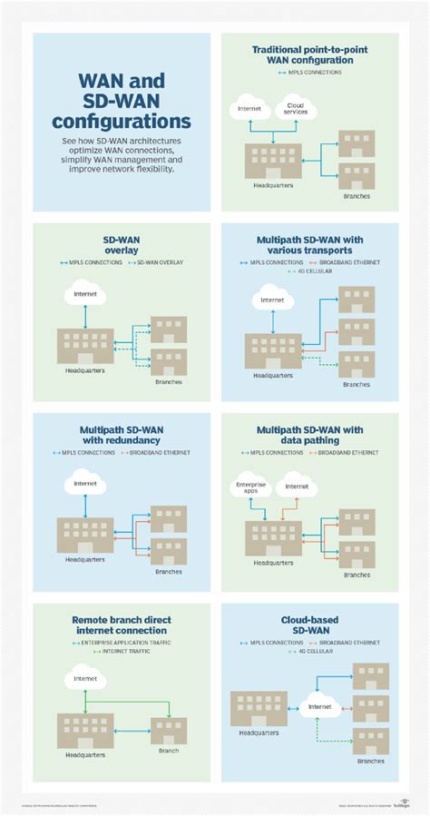 Sd Wan Explained In 15 Key Terms And Phrases