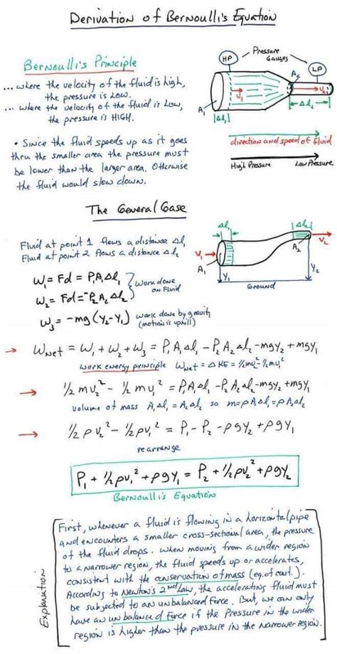 Derivation Of Bernoullis Equation The Engineering Concepts