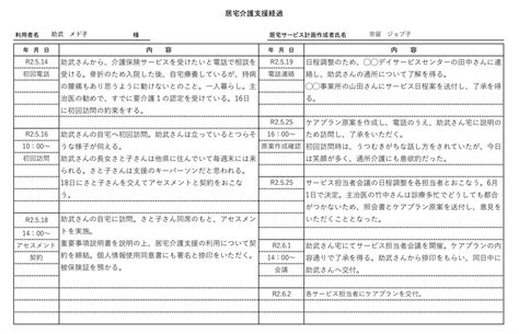 ケアプラン（介護サービス計画書）とは？ 居宅サービス計画書の書き方の例・注意点・変更について解説 なるほど！ジョブメドレー