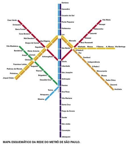 Primeiro Mapa Da Rede Metroviária Cauduro E Martino Metrô Cptm