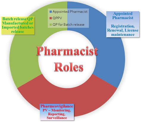 How Many Pharmacists Mind Pharma